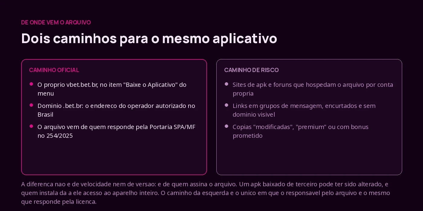 Dois caminhos para baixar o aplicativo da VBet: o site oficial e os sites de apk de terceiros